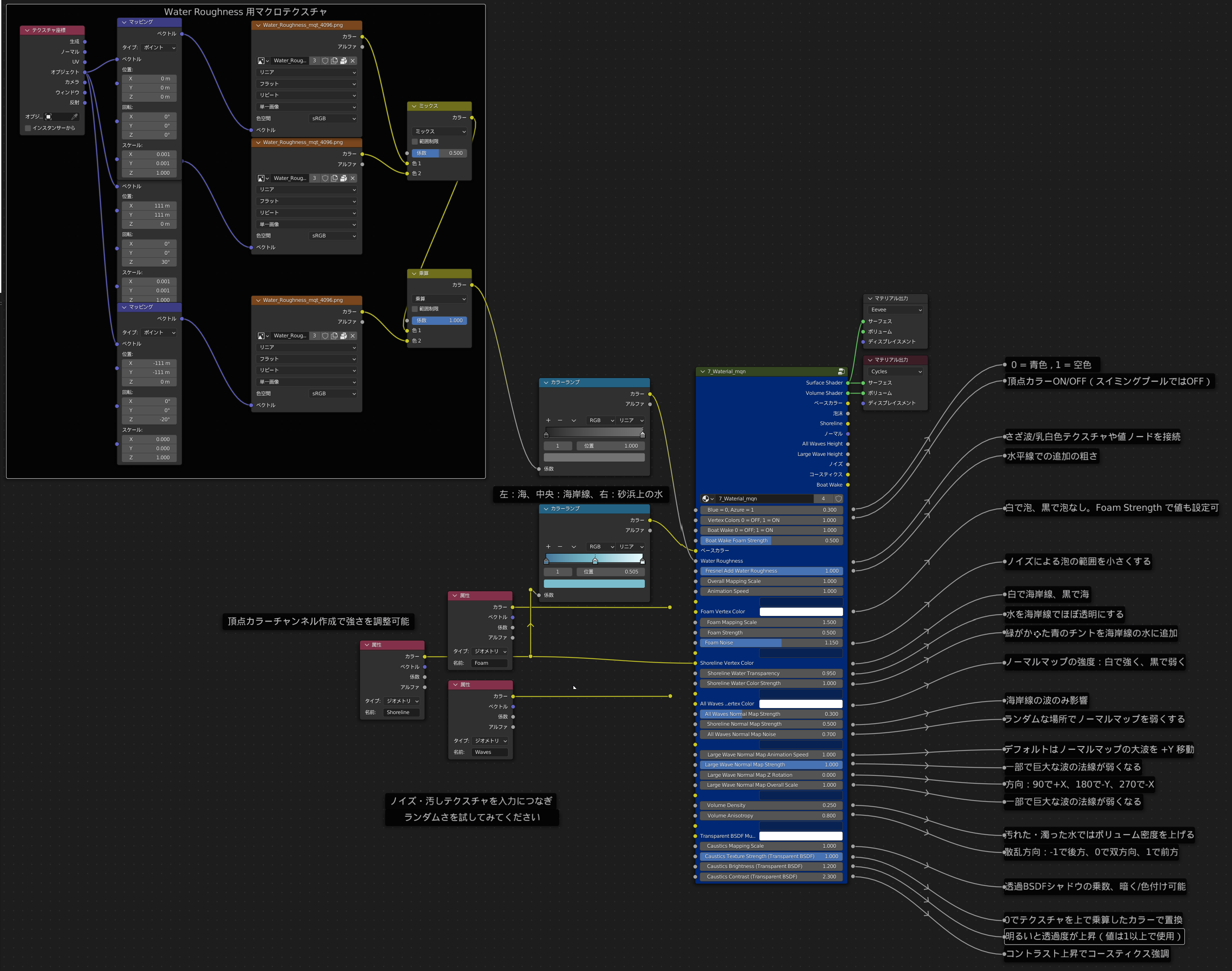 「7_Waterial_mgn」ノードと日本語化した説明。文章が不親切なのはラベルの文字数制限のため