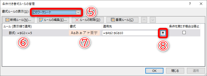 ［条件付き書式ルールの管理］ダイアログボックスが表示されました。［書式ルールの表示］から［このワークシート］を選択（⑤）すると、設定されている条件付き書式が表示されます。［ルール］に「=$G2<=5」という数式（⑥）、［書式］に塗りつぶしの色（⑦）が設定されていることがわかります。［適用先］に表示されたセル範囲がわかりにくいので、［↑］（⑧）をクリックして確認しましょう