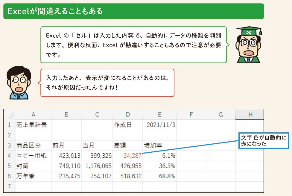 会話形式でやさしく解説。キャラクター同士の「掛け合い」でポイントを整理できる