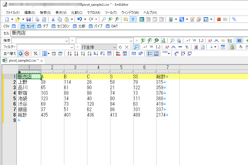 ピボットテーブルに変換された