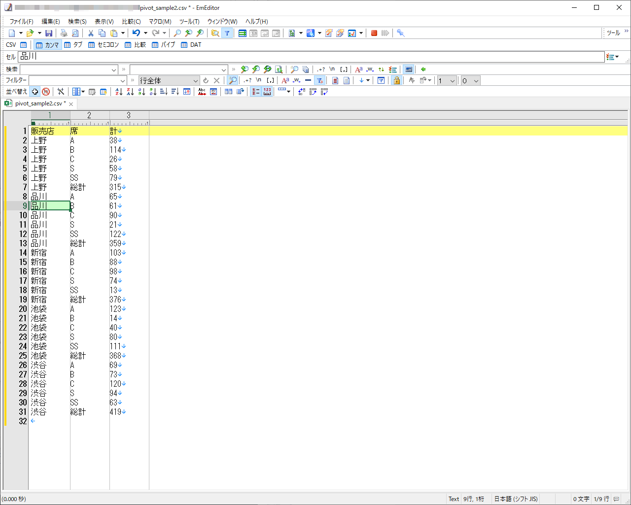 ピボットテーブルが一覧表に切り替わった