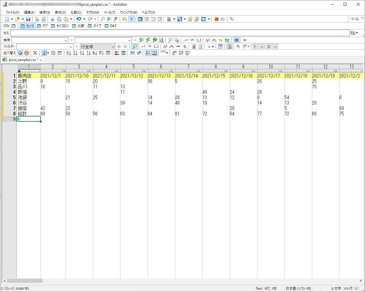 ピボットテーブルに変換された。元のデータは同じでも先ほどと表示結果は異なる