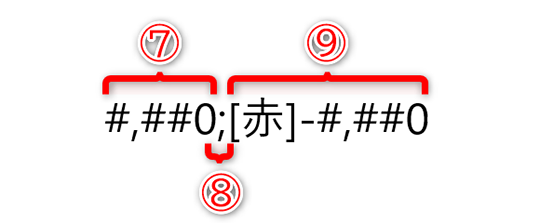 Excel】マイナスの代わりに「△」を直接入力するのはNG！ 条件付き書式 