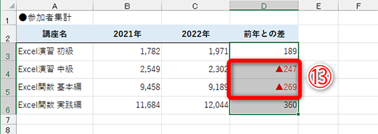 Excel】マイナスの代わりに「△」を直接入力するのはNG！ 条件付き書式 