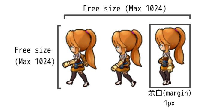 フィールドキャラの歩行グラフィックス仕様と制作例