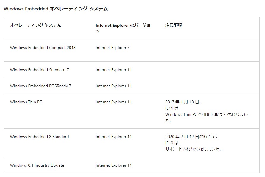 組み込みOSと「IE」のサポート状況