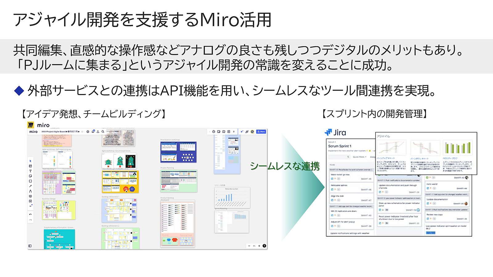 アジャイル開発環境における、アイデア出しやチームビルディングにMiroを活用する