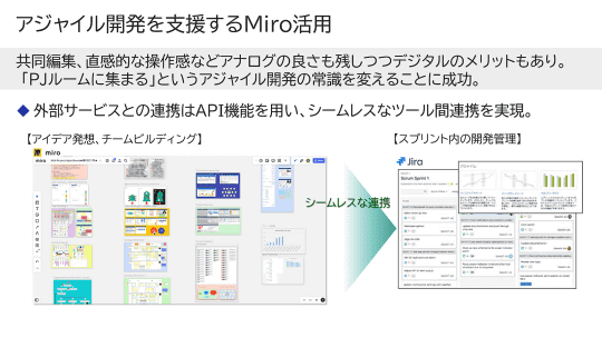 高機能オンラインホワイトボードの「Miro」が日本語化～日本向け