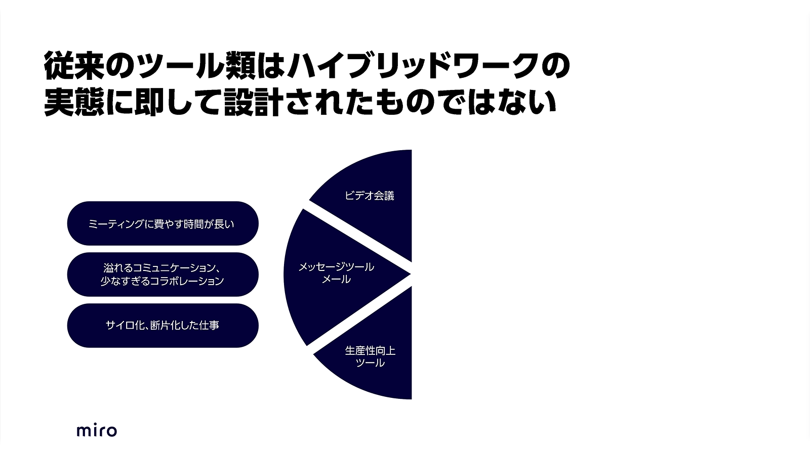 従来のツールはハイブリッドワークの実態に即していない