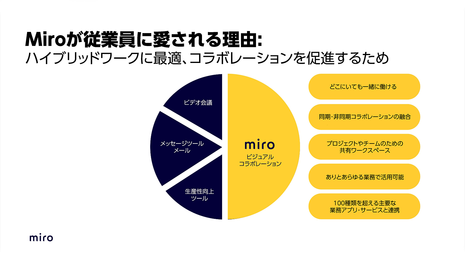 ハイブリッドワークにおける従業員エンゲージメントに関するMiroの優位性「Miroが従業員に愛される理由」