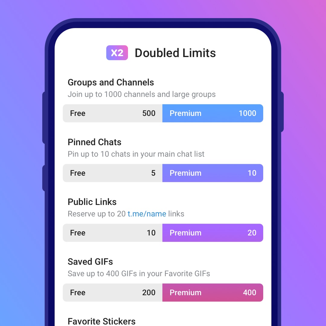 各種制限が2倍にまで緩