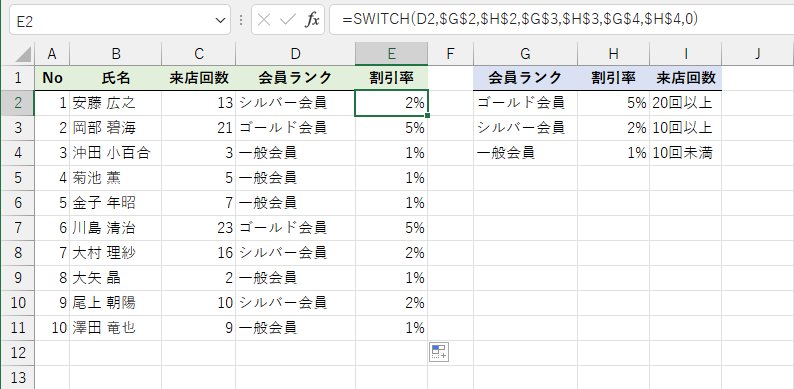 「SWITCH関数」はいつ使う？