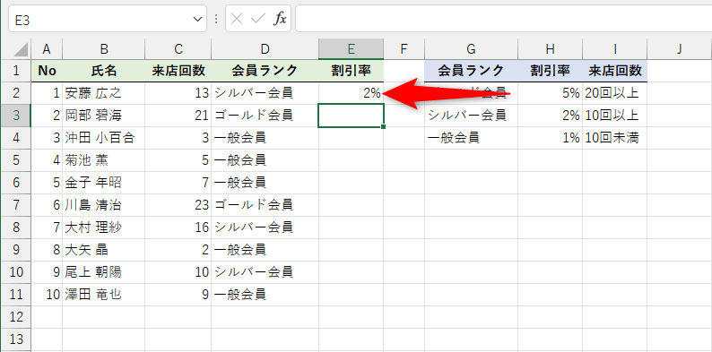 結果が表示された