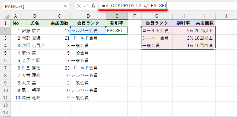 セルE2に入力したSWITCH関数を削除して「=VLOOKUP(D2,G2:I4,2,FALSE)」と書き換える。セル範囲G2～G4からセルD2の値を完全一致（FALSE）で探して、2列目（2）の値を取り出す。数式をコピーする前提なら絶対参照で「=VLOOKUP(D2,$G$2:$I$4,2,FALSE)」となる