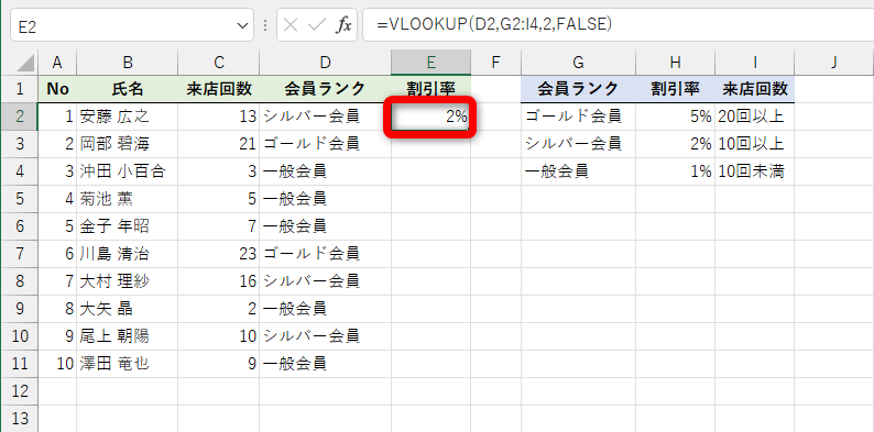 SWITCH関数と同じ結果が得られる