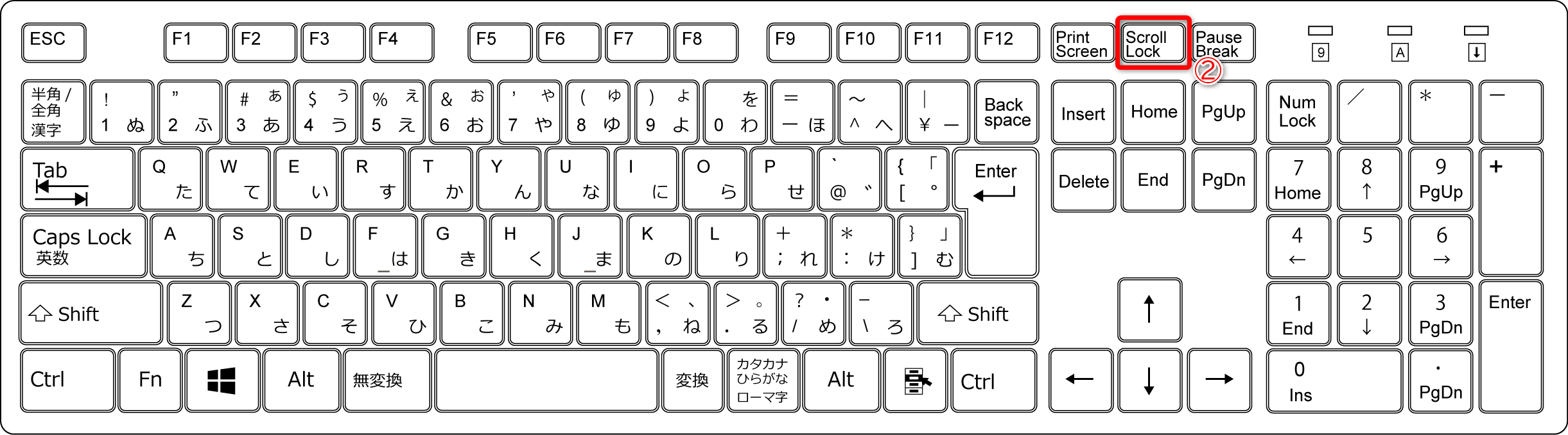 焦らずに［ScrollLock］キー（②）を押してください。キーボードによっては「ScLk」と表記されていることもあります