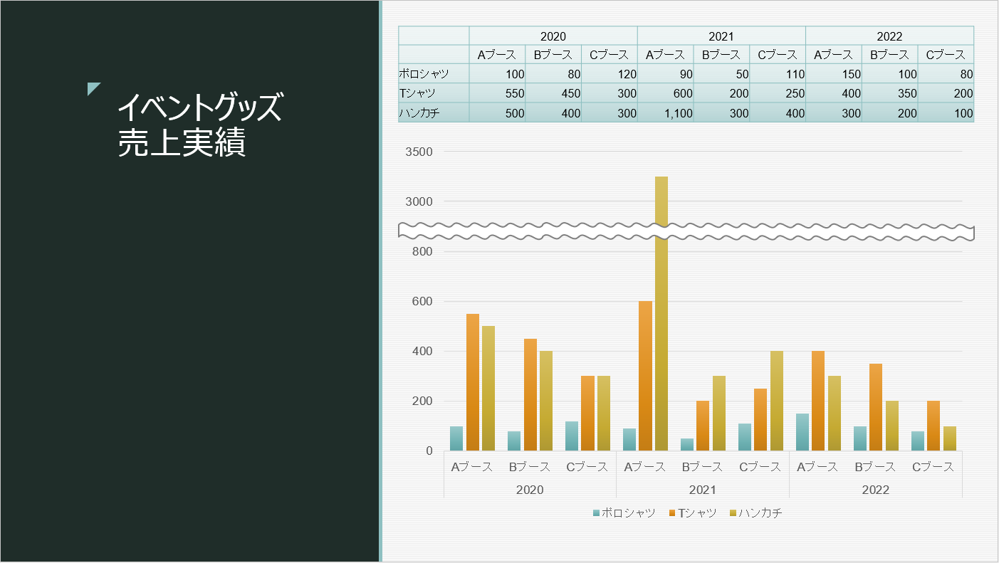 グラフを省略する「ナミナミ」を自作する