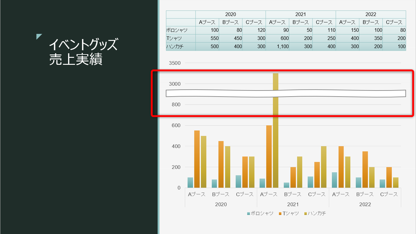 ［挿入］タブの［図形］から［小波］を省略線として挿入した例。「ナミナミ」ではなく直線に近い状態になっている