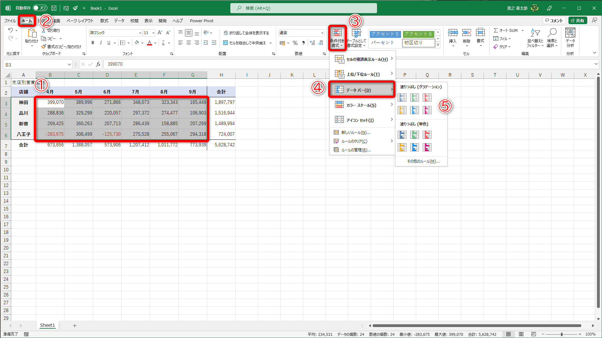 データバーを設定したいセル範囲を選択します（①）。［ホーム］タブ（②）から［条件付き書式］（③）をクリックして、［データバー］（④）を選択し、データバーのデザインを選択（⑤）します。