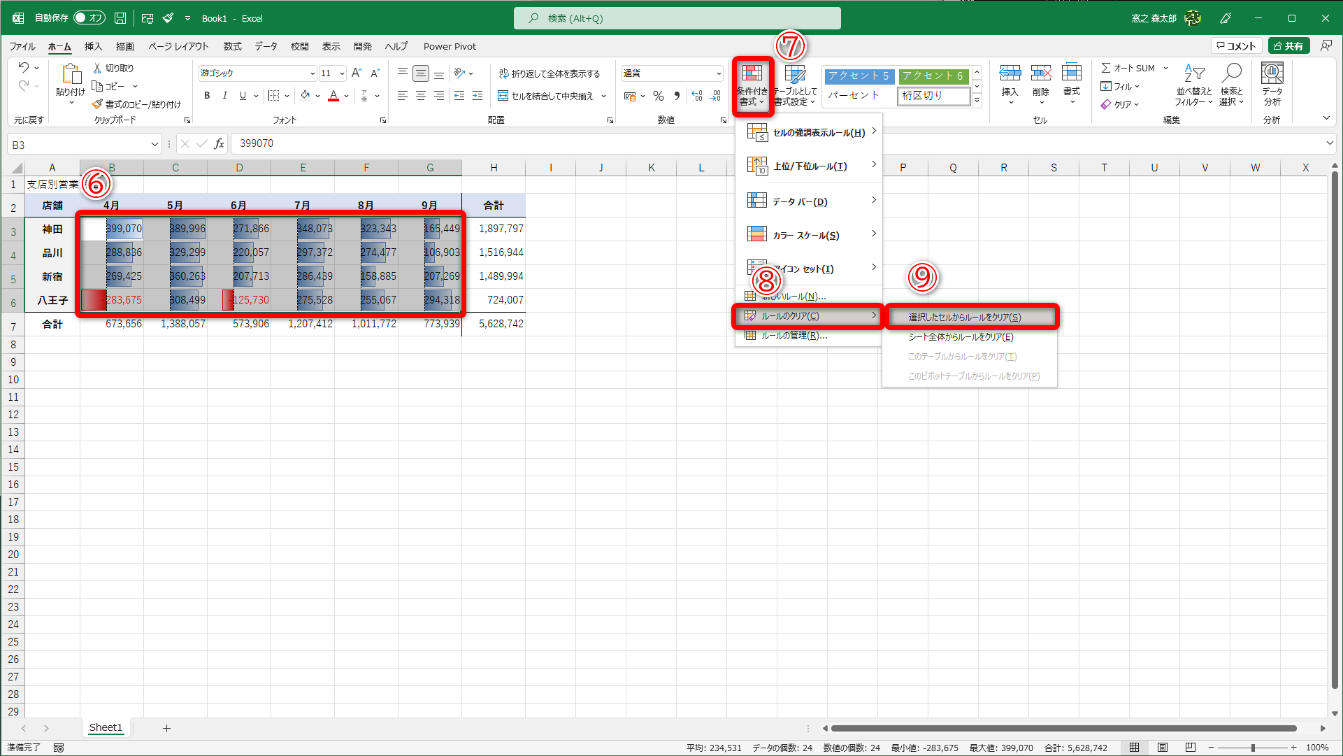 データバーが設定されたセル範囲を選択します（⑥）。［条件付き書式］（⑦）をクリックして、［ルールのクリア］（⑧）－［選択したセルからルールをクリア］（⑨）を選択します。