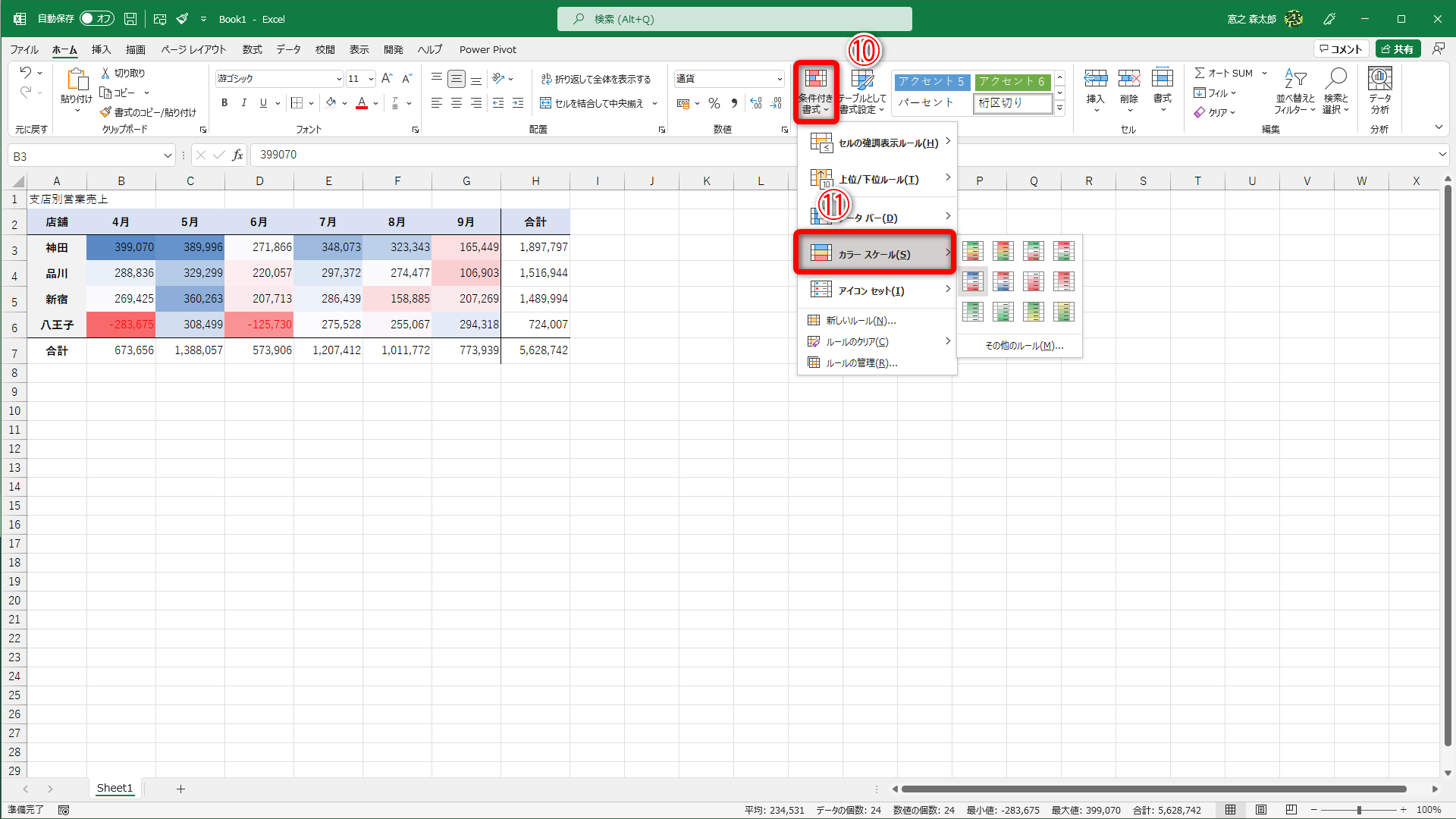 ［条件付き書式］（⑩）－［カラースケール］（⑪）の順にクリックしてデザインを選択します。