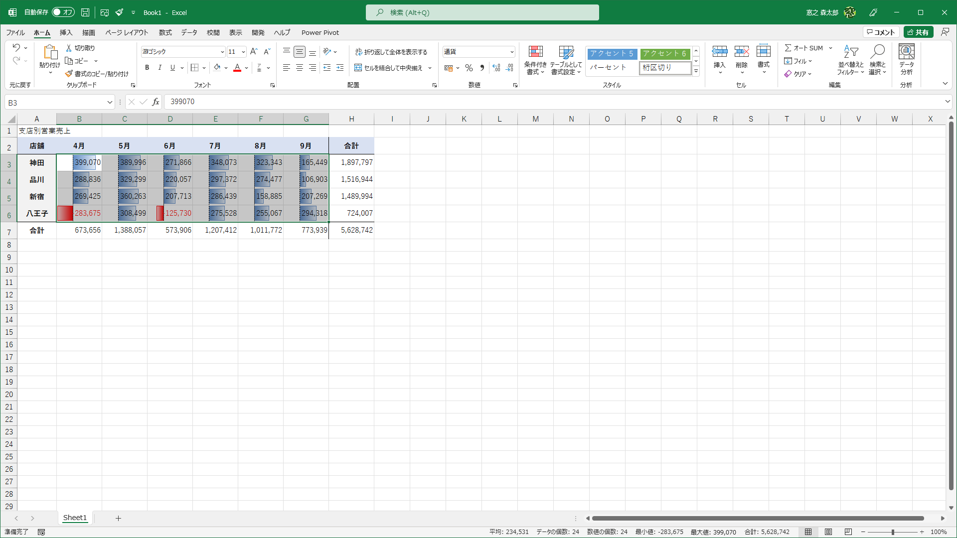 データバーの表示が切り替わりました。