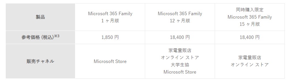「Microsoft 365 Family」の価格