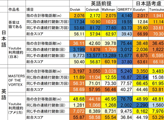 打けん検証