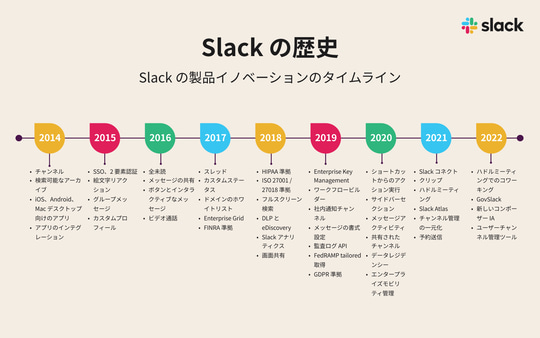 Slack」が初の値上げへ ～無料プランのメッセージ履歴は『90日間のみ