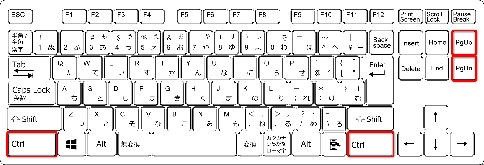 ワークシートの切り替えには［Ctrl］＋［PageDown］／［PageUp］キーを使います。左右の［Ctrl］キーはどちらを押しても構いません