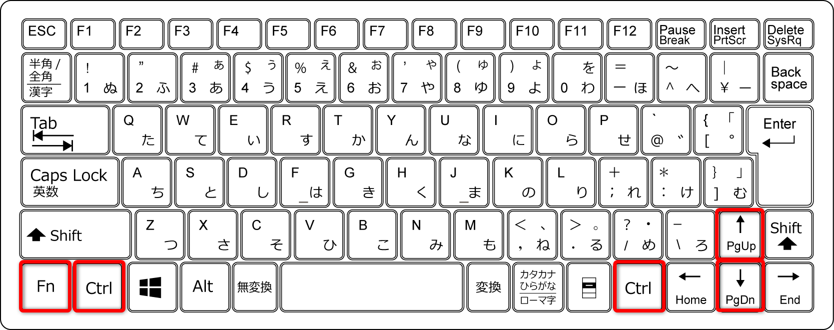 ［Ctrl］＋［Fn］＋［↓］／［↑］キーと押すキーボードもあります。左右の［Ctrl］キーはどちらを押しても構いません