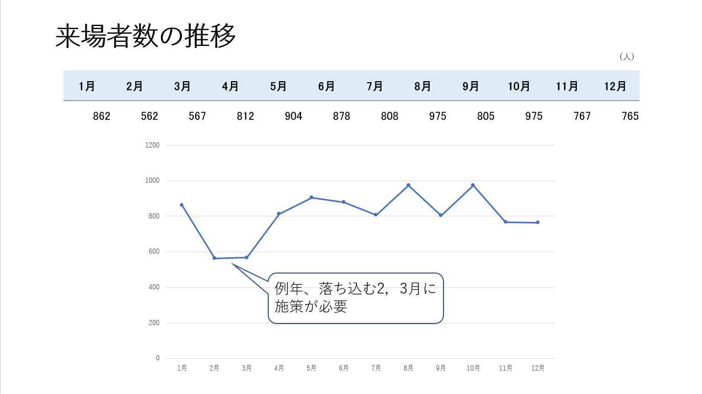 吹き出しの「ツノ」を横から出している時はOK