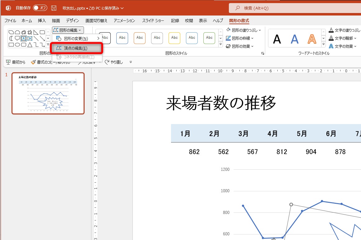 挿入した吹き出しを選択しておく。［図形の書式］タブをクリックし、［図形の編集］－［頂点の編集］の順に選択する