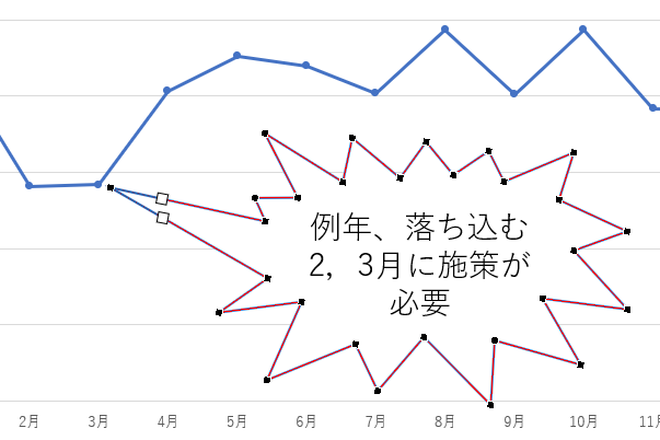 調整できたら何もない位置をクリックして「頂点の編集」を終了する