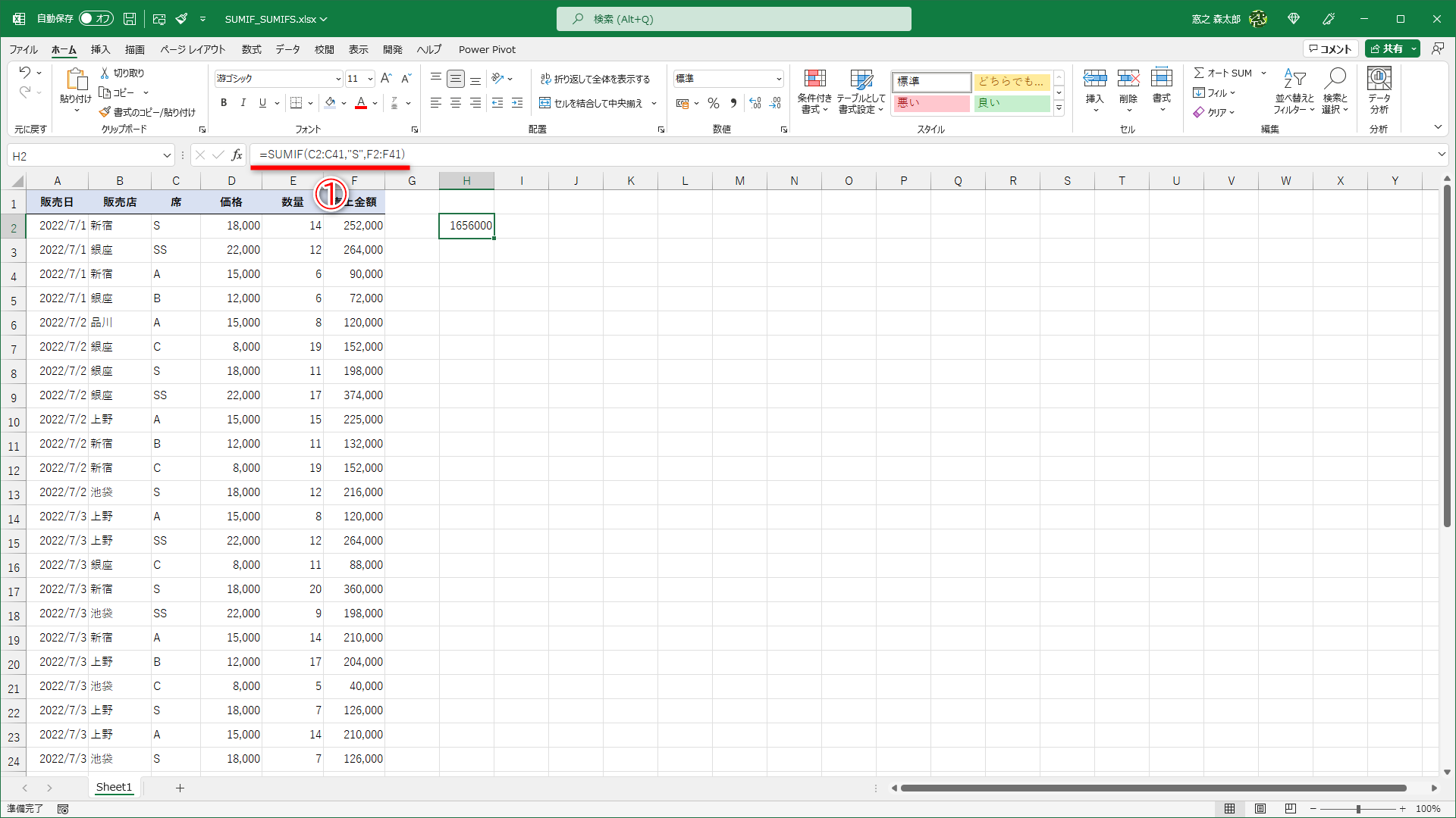 SUMIF関数で条件を指定します。入力した数式は「=SUMIF(C2:C41,"S",F2:F41)」（①）です。