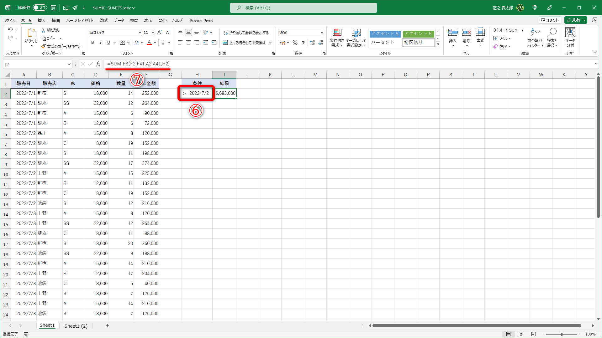 条件式はセルH2に入力してあります（⑥）。数式は「=SUMIFS(F2:F41,A2:A41,H2)」（⑦）です