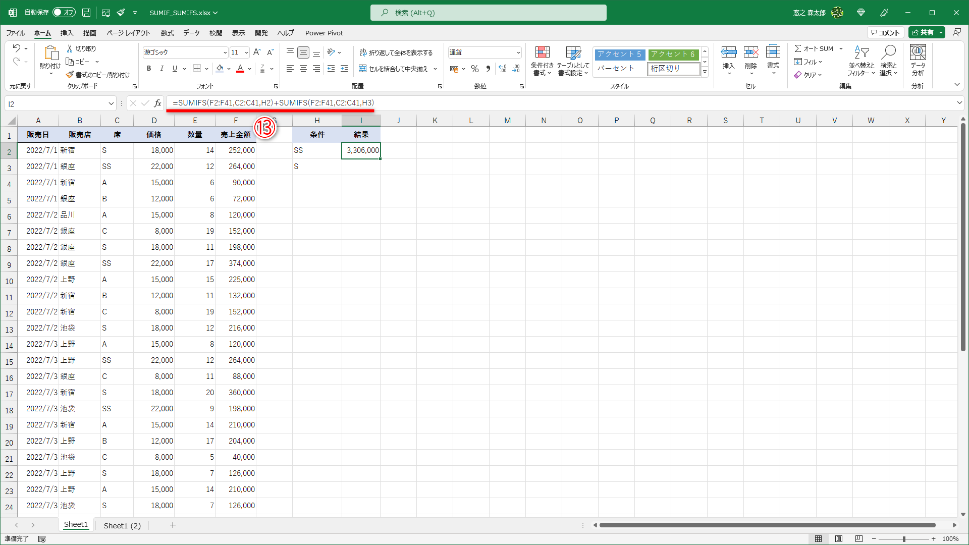 SUMIFS関数の結果を足し算して「=SUMIFS(F2:F41,C2:C41,H2)+SUMIFS(F2:F41,C2:C41,H3)」（⑬）とします