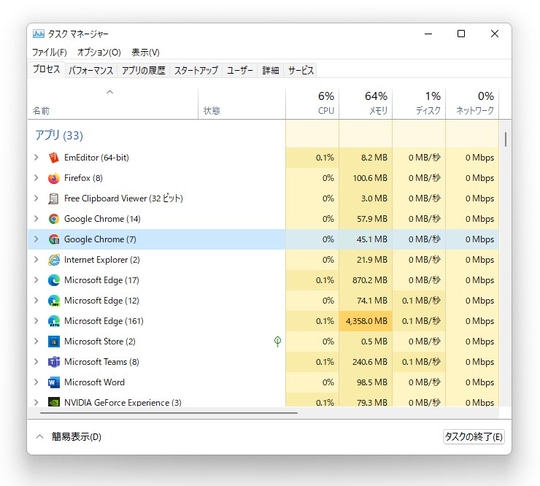 タスクマネージャ タスク・マネージャのパフォーマンス・タブの見方（Windows 8