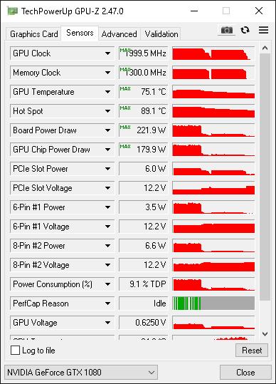 「GPU-Z」のデータ。パワーリミット100％では最大221.9Wを消費