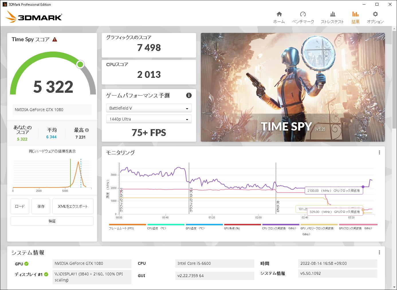 最初に「Time Spy」を実行した時の無残なデータ。CPUクーラーの異常に気づけてよかった