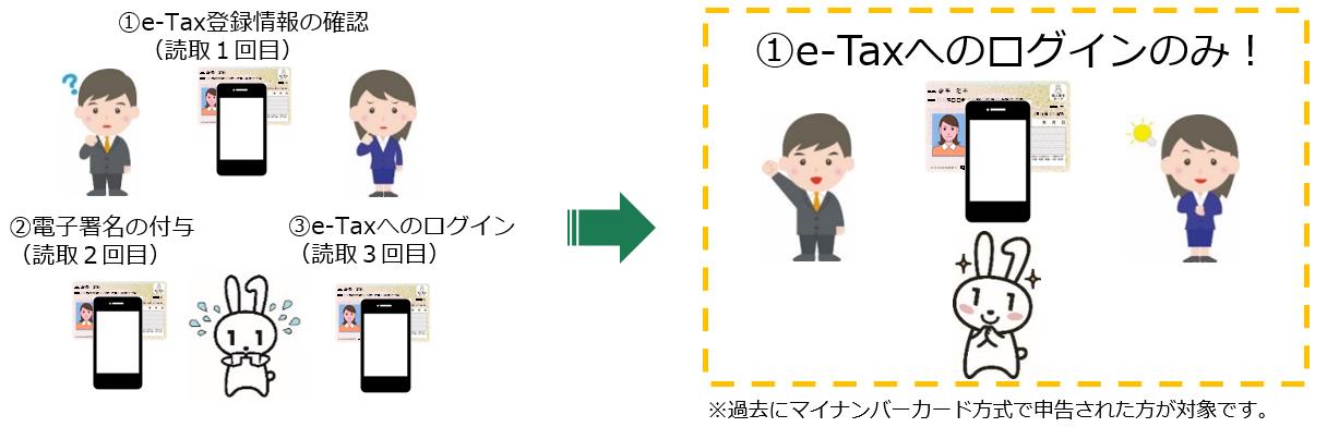 「e-Tax」でのマイナンバーカードの読み取り回数が1回に