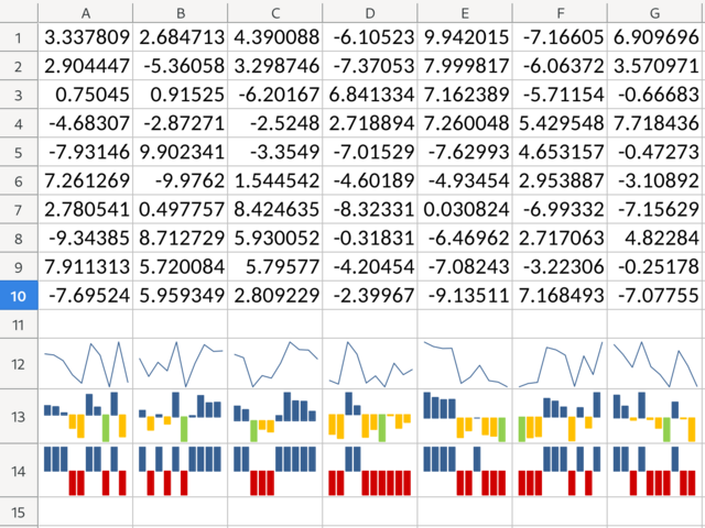 スパークラインにも対応