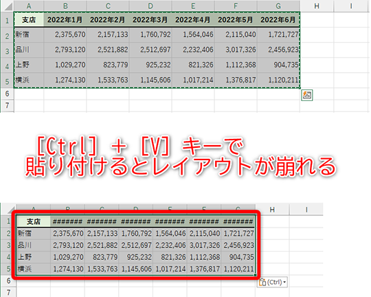 元の表をコピーして貼り付けるとレイアウトが崩れてしまいます。