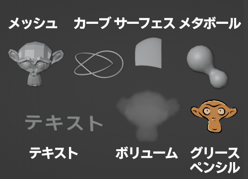 「Blender」は意味がわかりづらい用語がたくさん