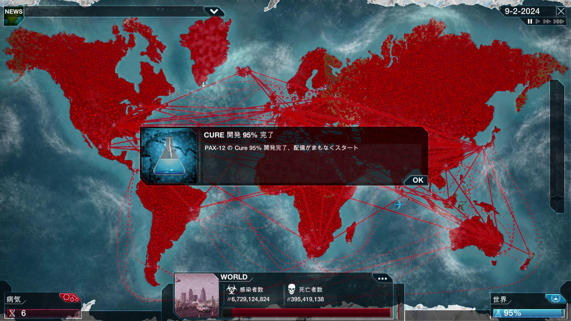 全人類に感染が広がったものの、治療薬の開発が進む