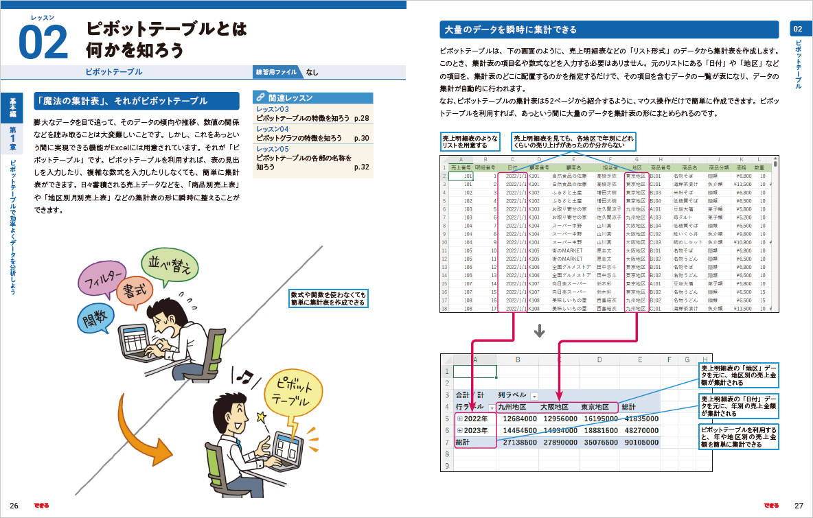 基本編ではピボットテーブルの基礎から作成方法までを丁寧に解説