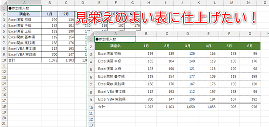 ひと工夫で表の印象が変わります。