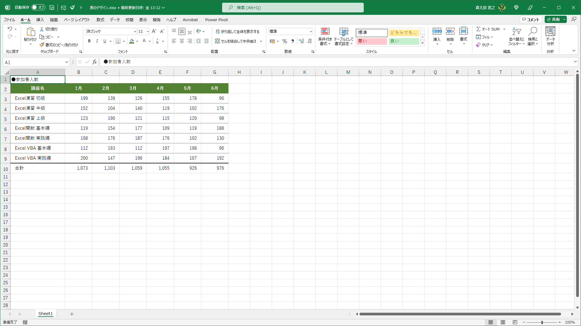 先ほどと同じ内容の表です。行の高さや列の幅、罫線などを調整しただけですが、印象がまったく違います