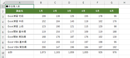 【Excel】表のデザインが野暮ったい…… データを見やすくする基本テクニック - いまさら聞けないExcelの使い方講座 - 窓の杜