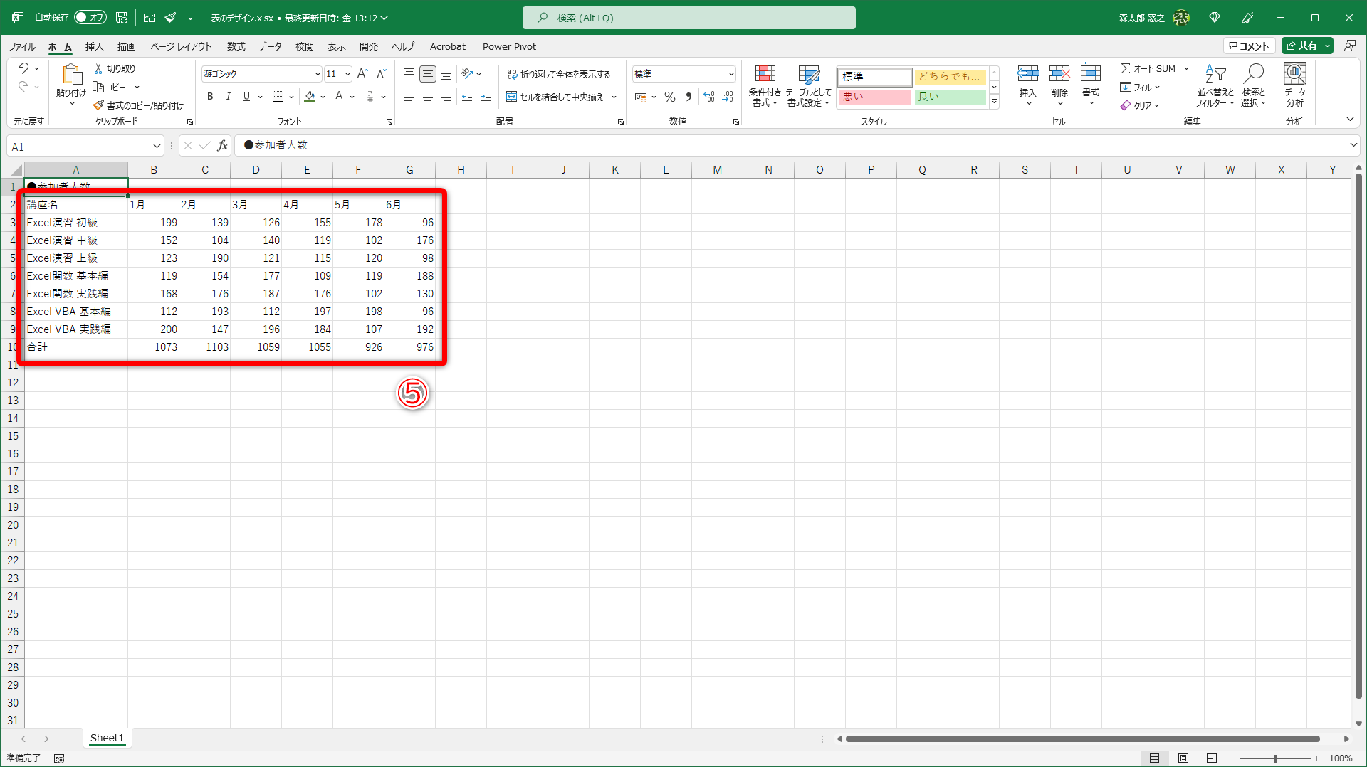 書式がクリアされました（⑤）。行の高さと列の幅は変更されません